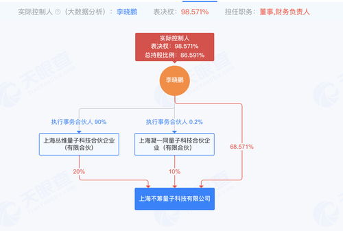 不籌量子 成立不足半年獲數(shù)千萬(wàn)元天使輪融資，賦能計(jì)算機(jī)系統(tǒng)服務(wù)新生態(tài)