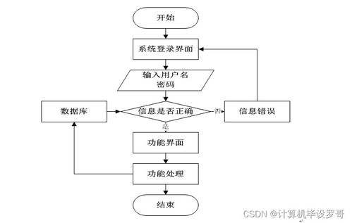 SSM框架小麥服裝管理系統(tǒng)畢業(yè)設(shè)計(jì) J1L629源碼解析與新手實(shí)踐指南