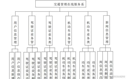 基于Vue與SpringBoot的交通管理在線服務(wù)系統(tǒng)設(shè)計(jì)與實(shí)現(xiàn)